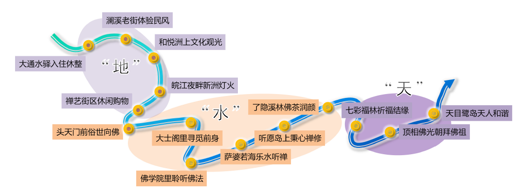 安徽铜陵南部城区九华湖生态文化旅游区旅游发展规划 安徽铜陵南部城区九华湖生态文化旅游区旅游发展规划