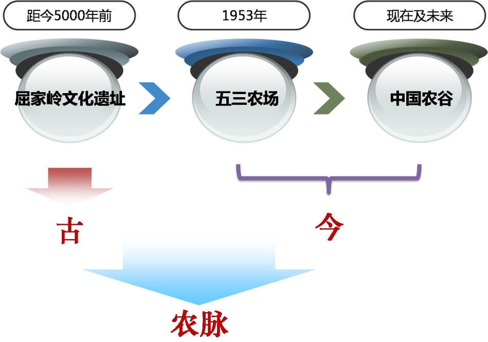 湖北荆门农谷核心区农业旅游发展总体规划 湖北荆门农谷核心区农业旅游发展总体规划