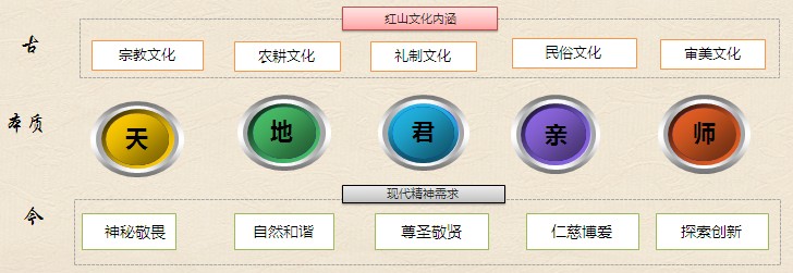 红山文化旅游产业园总体策划