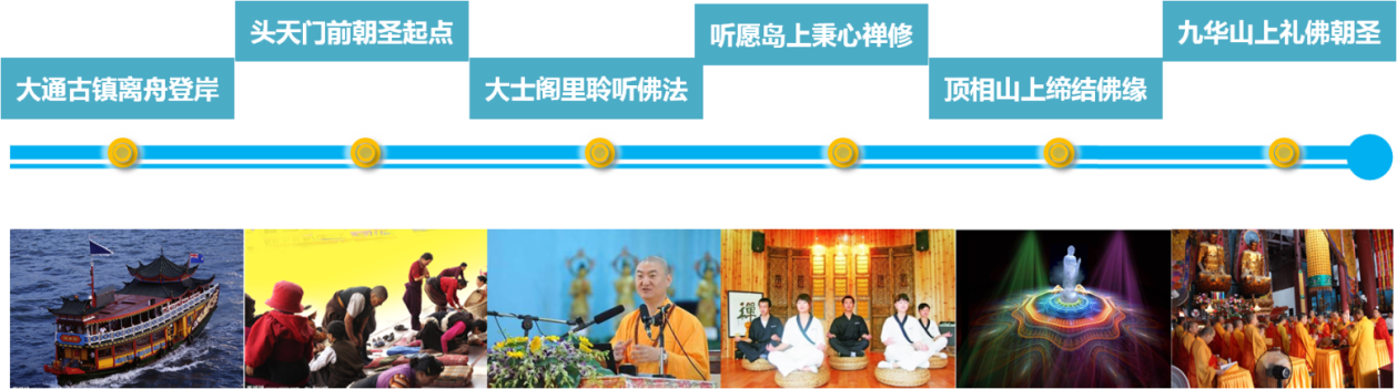安徽铜陵南部城区九华湖生态文化旅游区旅游发展规划 安徽铜陵南部城区九华湖生态文化旅游区旅游发展规划