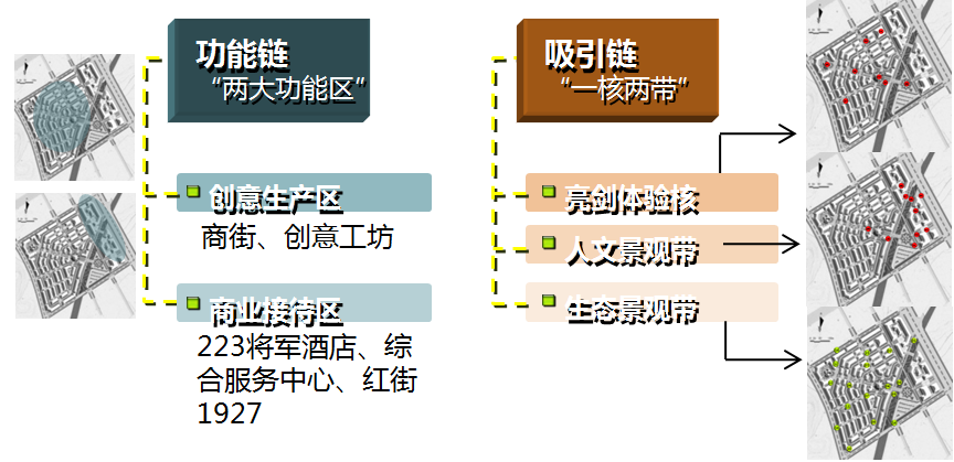 红安将军红街文化创意产业园策划暨概念性规划