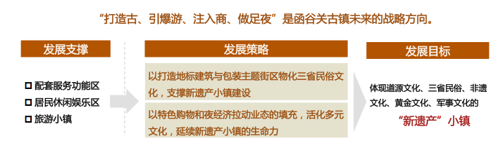 中国——灵宝函谷关文化产业园总体规划