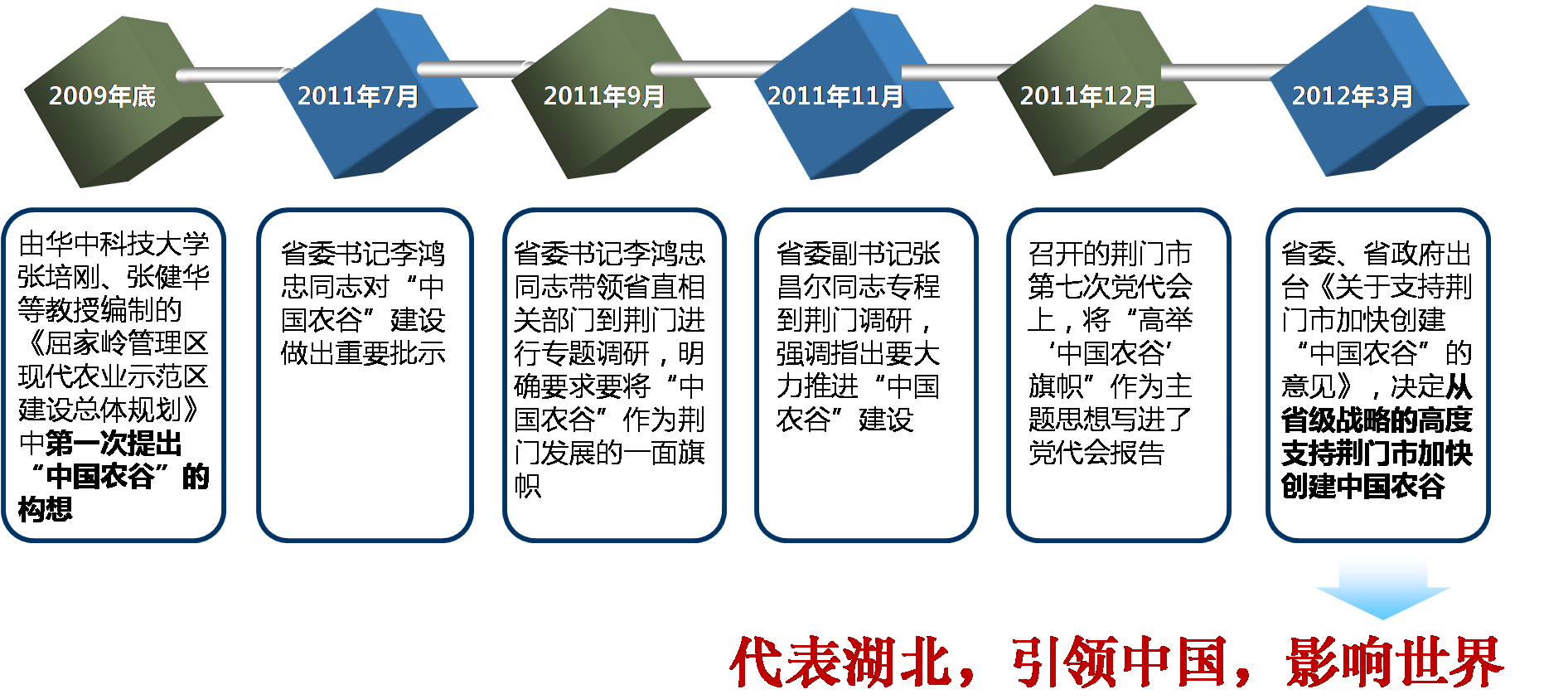 湖北荆门农谷核心区旅游发展总体规划 湖北荆门农谷核心区旅游发展总体规划