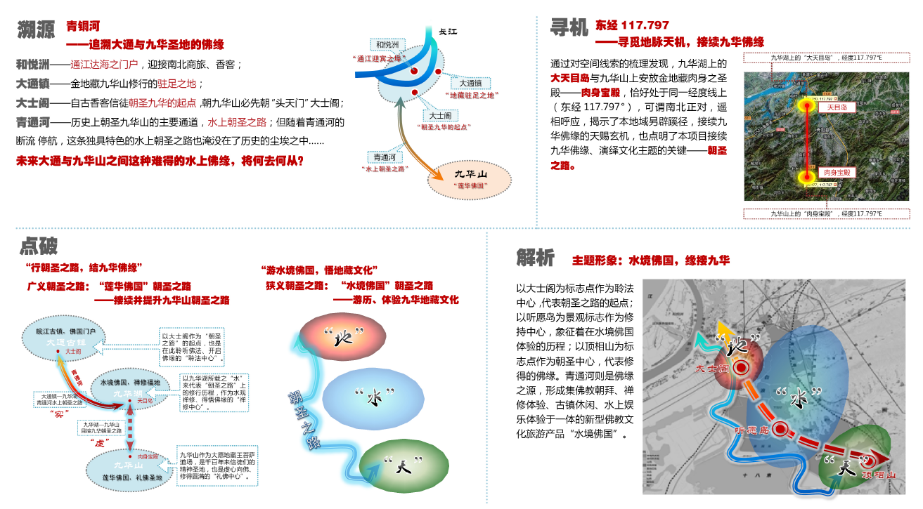 安徽铜陵南部城区九华湖生态文化旅游区旅游发展规划 安徽铜陵南部城区九华湖生态文化旅游区旅游发展规划