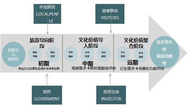 望谟中国布依文化旅游城旅游专项策划 望谟中国布依文化旅游城旅游专项策划