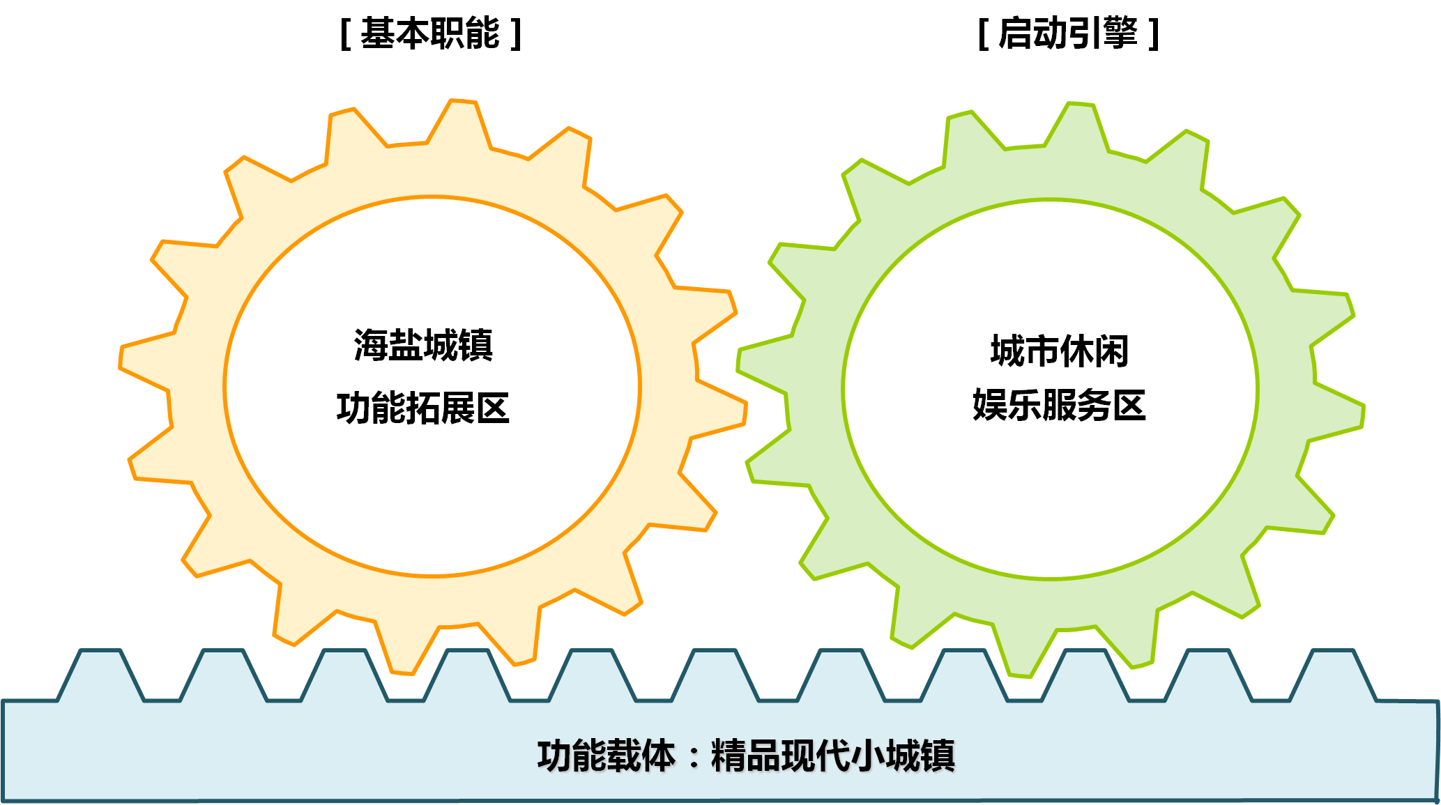 海盐县滨海新城围垦区块战略策划及空间指引