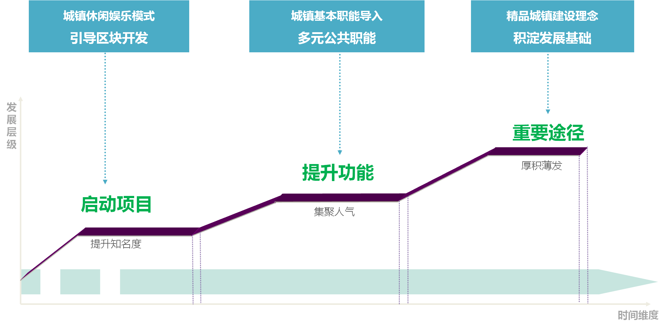 海盐县滨海新城围垦区块战略策划及空间指引