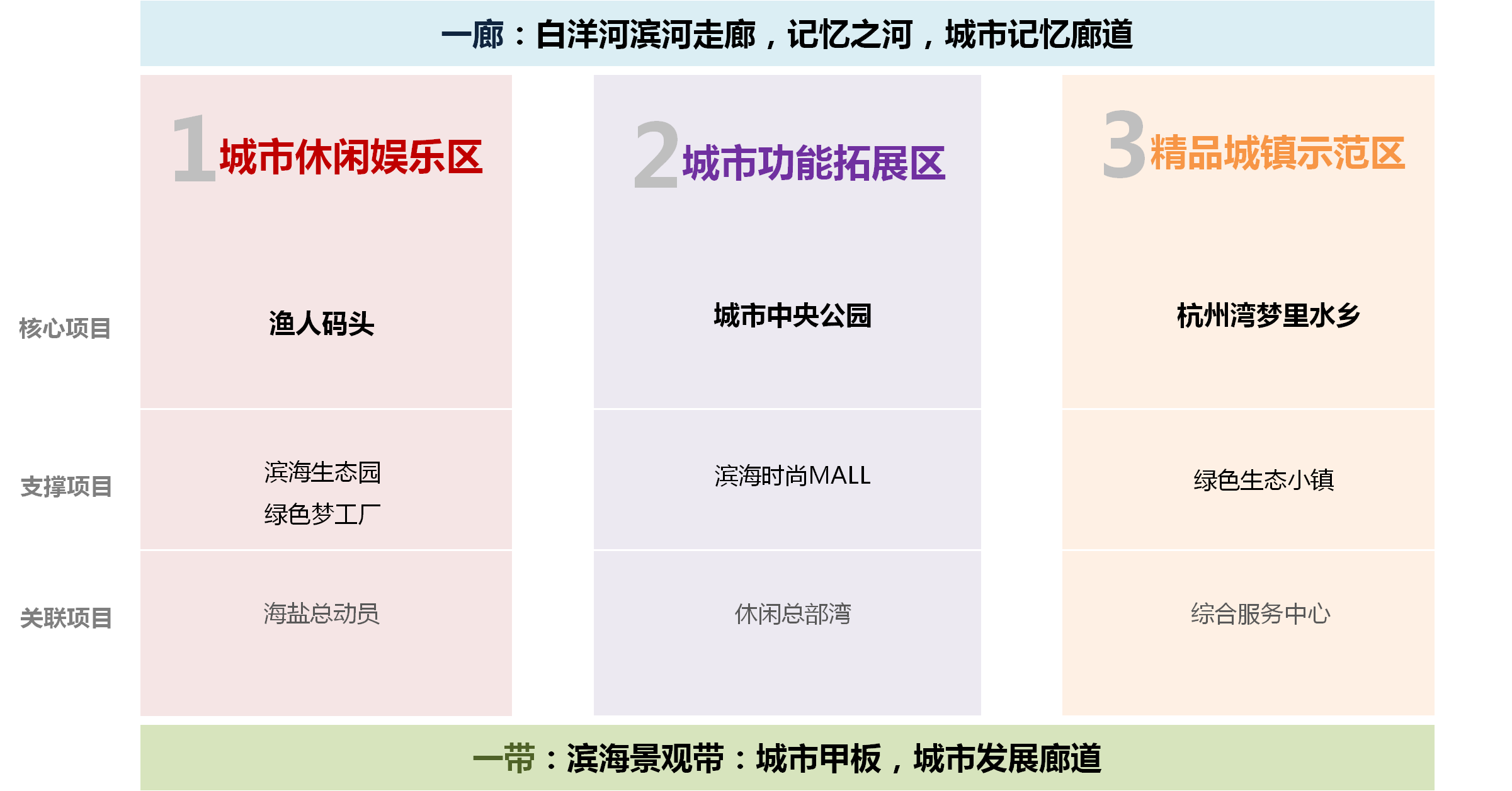 海盐县滨海新城围垦区块战略策划及空间指引