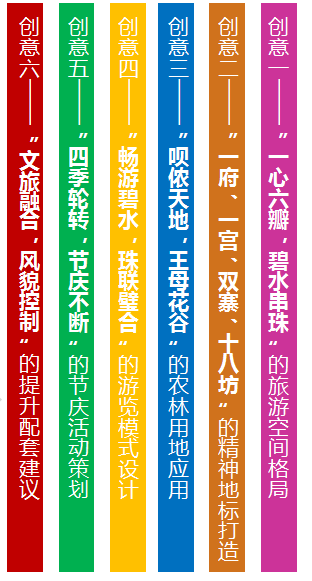 望谟中国布依文化旅游城旅游专项策划