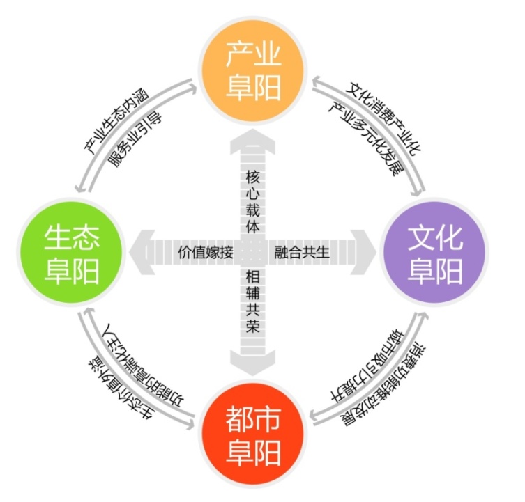 祥源颍淮生态文化旅游区发展战略研究