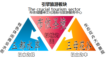 望谟中国布依文化旅游城旅游专项策划