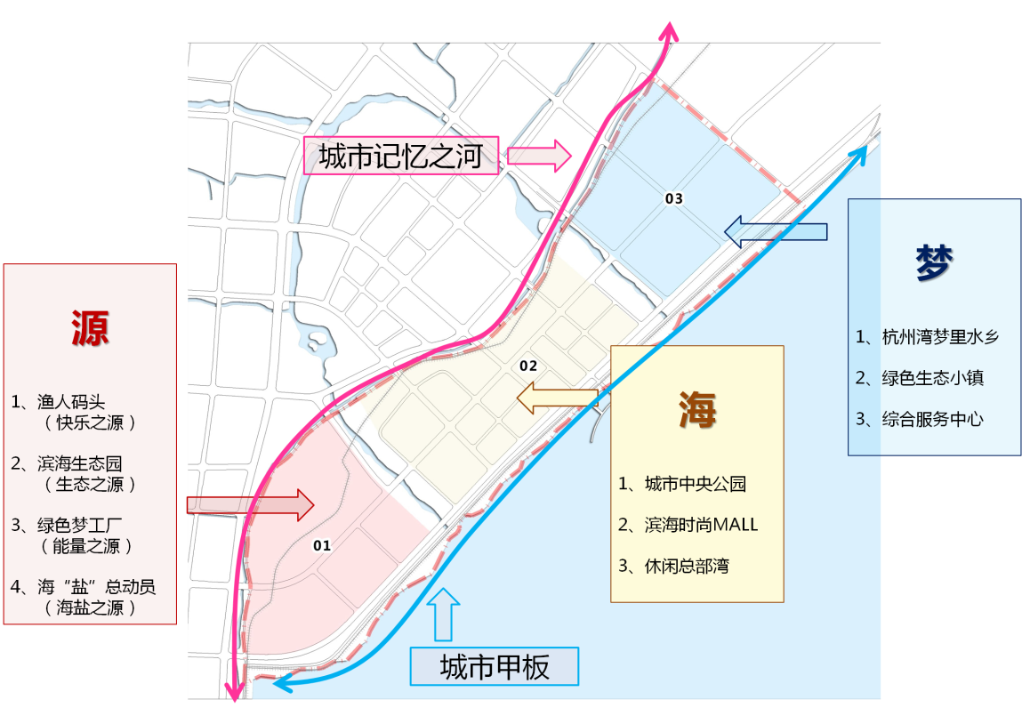 海盐县滨海新城围垦区块战略策划及空间指引