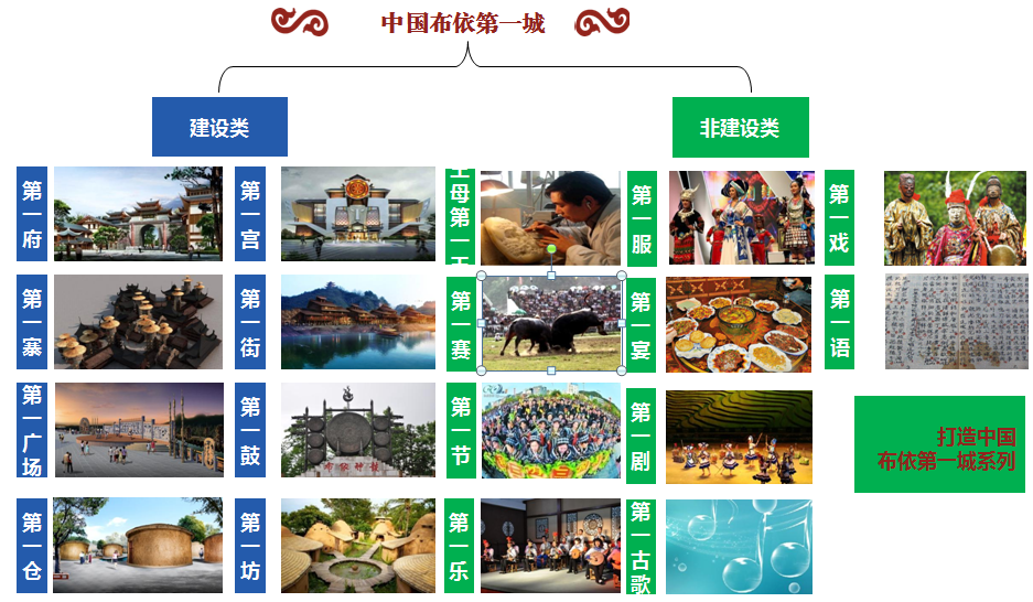 望谟中国布依文化旅游城旅游专项策划