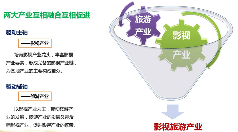 福州中维永泰影视基地开发策划