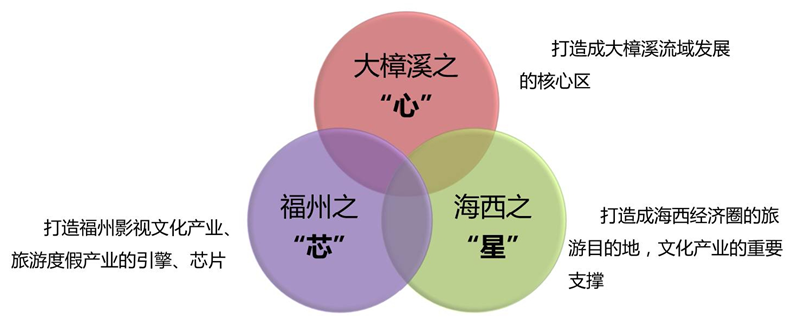 福州中维永泰影视基地开发策划 福州中维永泰影视基地开发策划