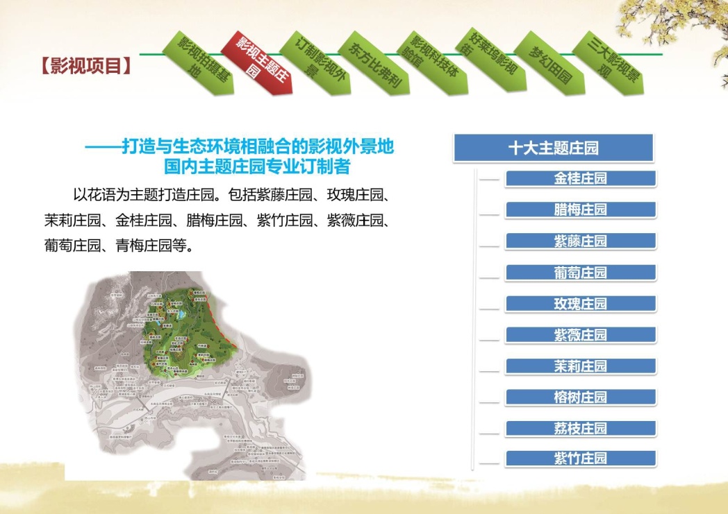 福州中维永泰影视基地开发策划 福州中维永泰影视基地开发策划