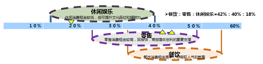 廊坊三角地概念性规划