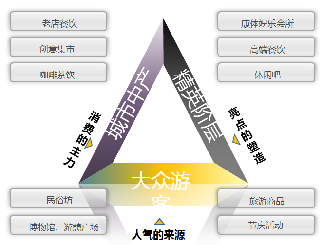 廊坊三角地概念性规划