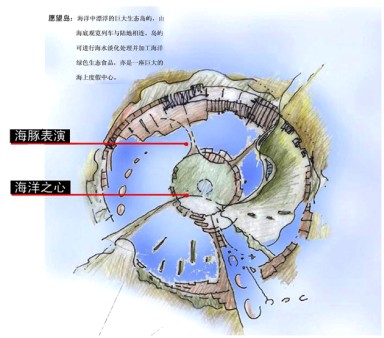 三亚海上游乐项目崖州湾基地概念性规划 三亚海上游乐项目崖州湾基地概念性规划