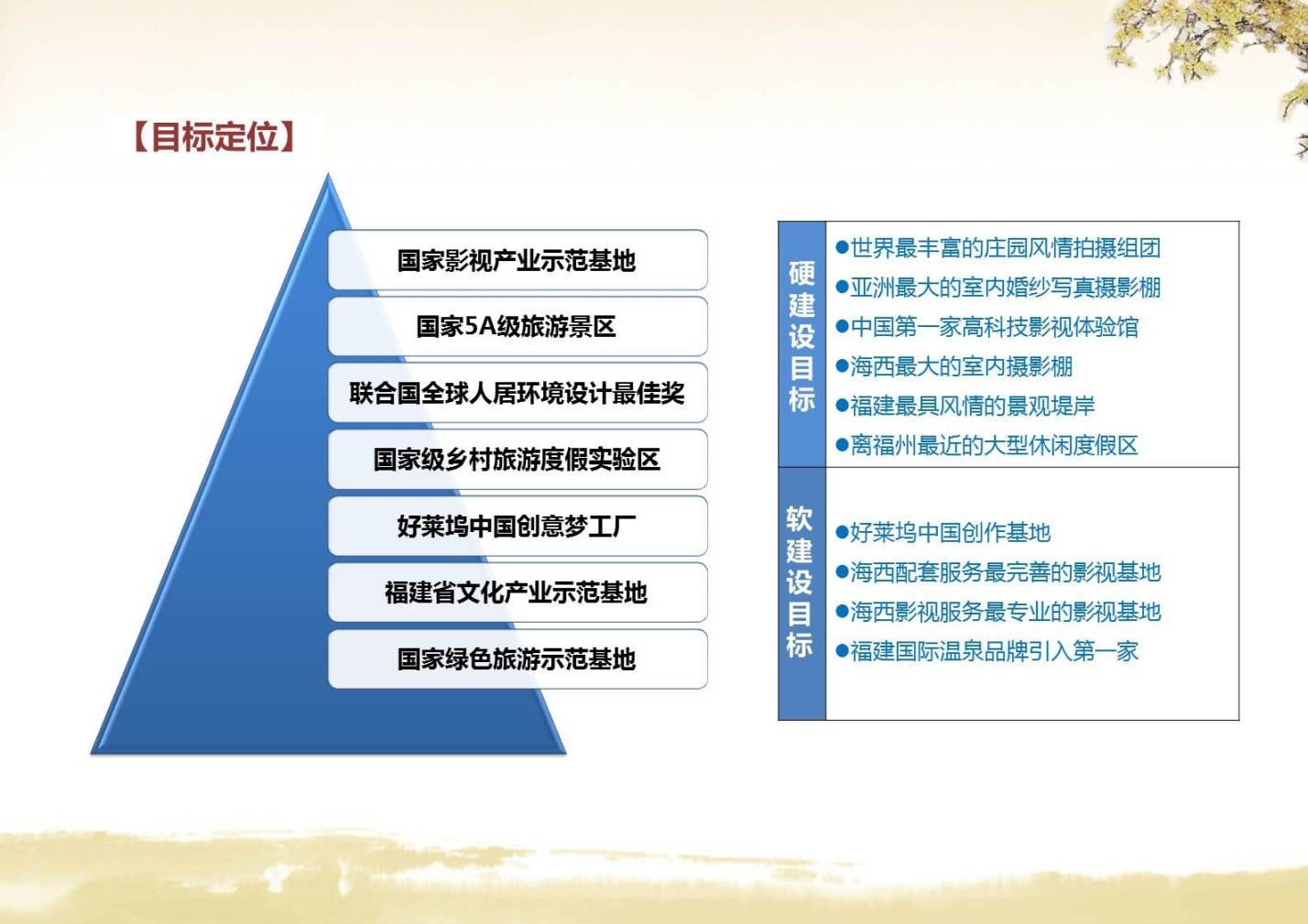 福州中维永泰影视基地开发策划