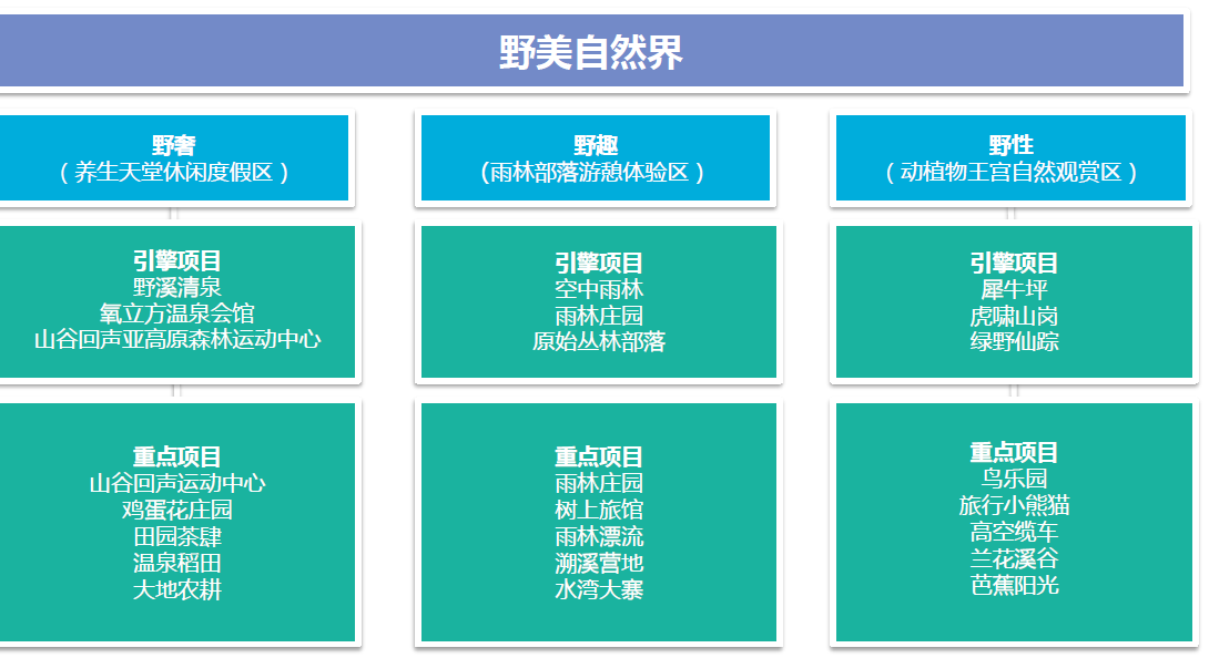 普洱国家公园总体策划及核心区修建性详细规划
