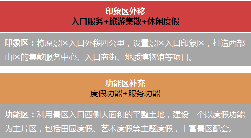 巅峰智业邢台大峡谷入口区修建性详细规划