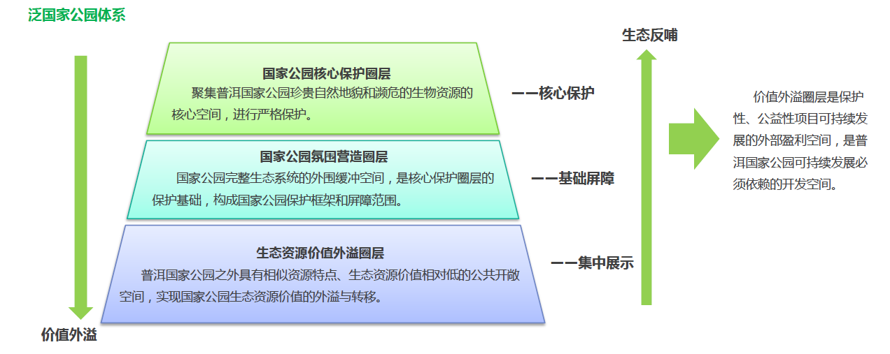 普洱国家公园总体策划及核心区修建性详细规划