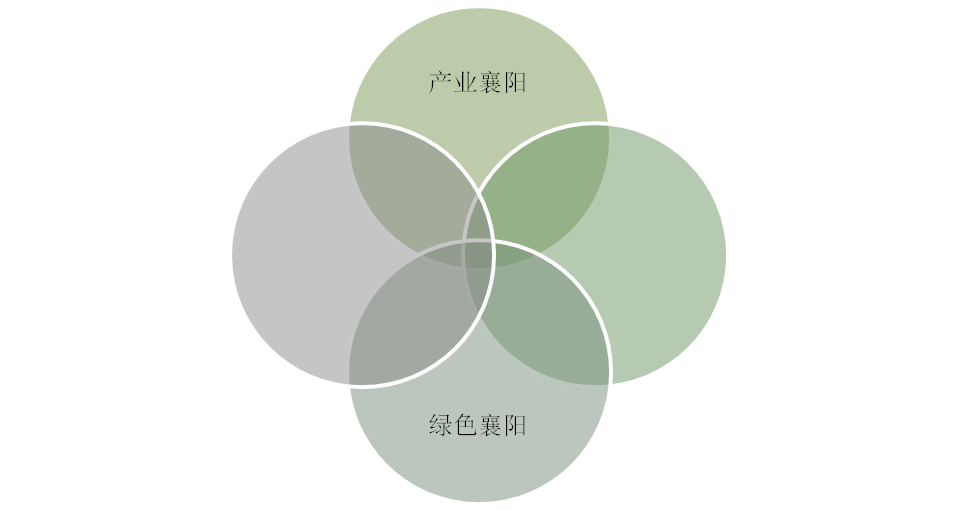 湖北襄阳国粹花城项目发展策略及概念性规划设计