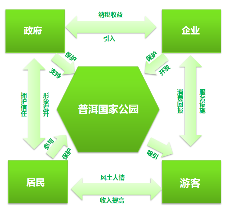 普洱国家公园总体策划及核心区修建性详细规划
