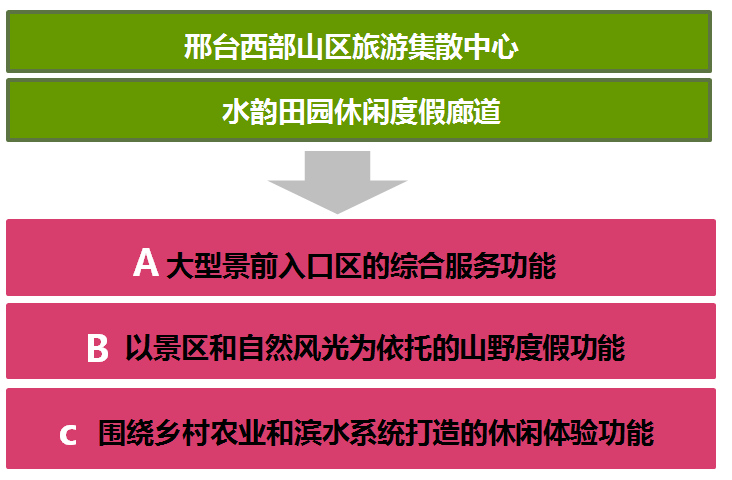 巅峰智业邢台大峡谷入口区修建性详细规划