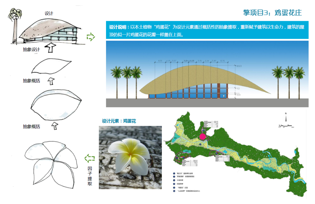 普洱国家公园总体策划及核心区修建性详细规划