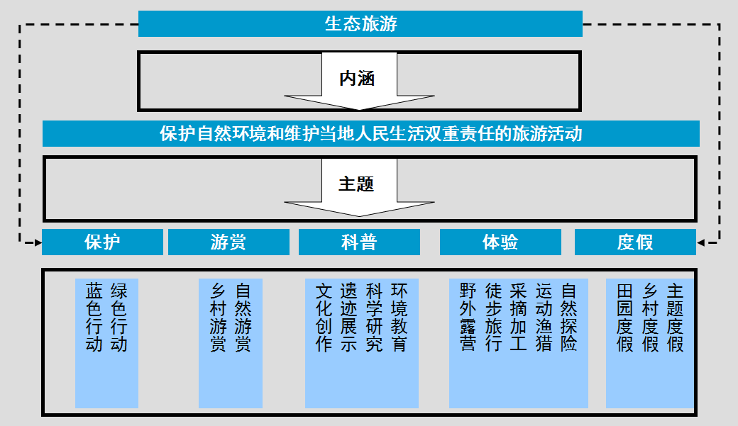 汤旺河生态旅游