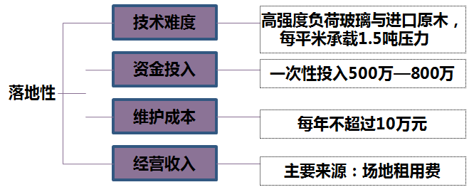 三亚•亚龙湾热带天堂森林公园二期概念性规划 三亚•亚龙湾热带天堂森林公园二期概念性规划