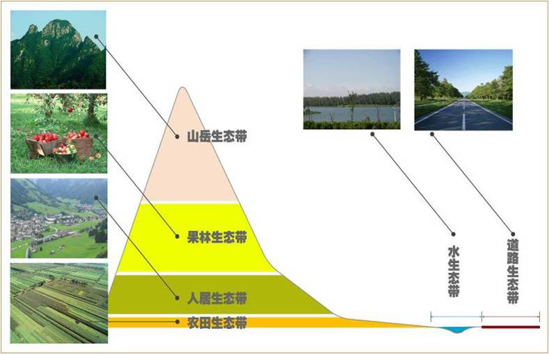 梅山旅游生态