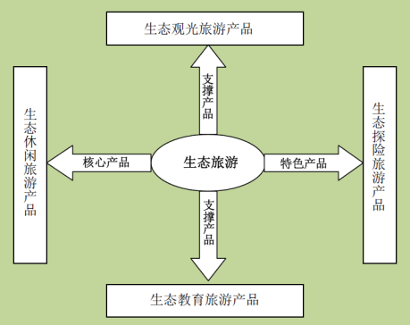 湖南八面山国家级自然保护区生态旅游总体规划