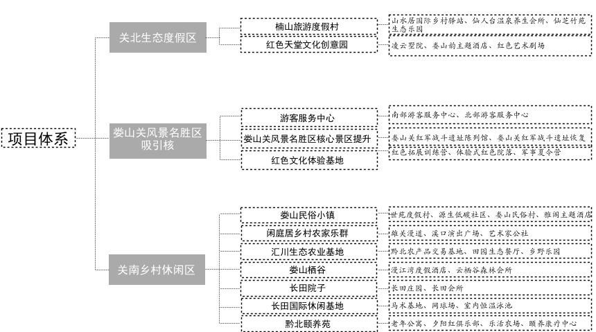 娄山关生态文化旅游区建设发展规划