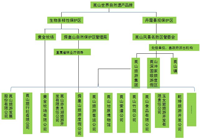 湖南崀山国家级风景名胜区旅游总体规划