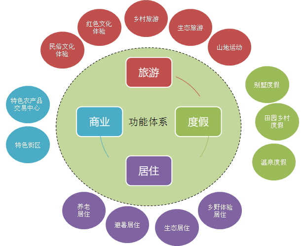 娄山关生态文化旅游区建设发展规划