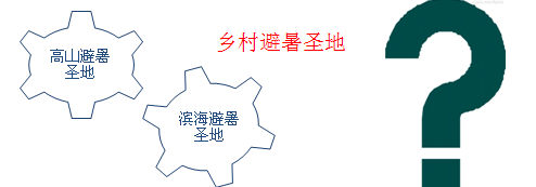 娄山关生态文化旅游区建设发展规划