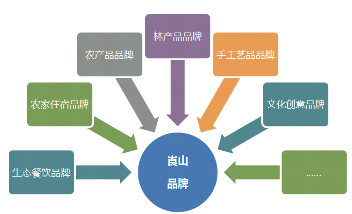 湖南崀山国家级风景名胜区旅游总体规划