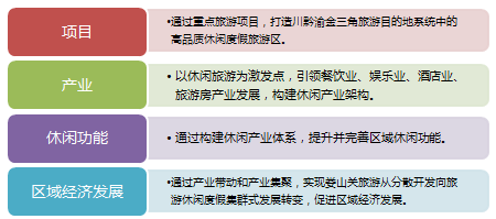 娄山关生态文化旅游区建设发展规划
