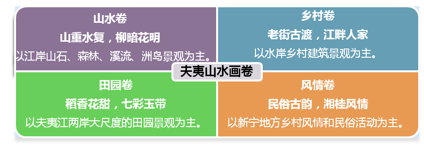 湖南崀山国家级风景名胜区旅游总体规划