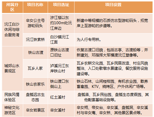湖南泸溪重点旅游项目策划 湖南泸溪重点旅游项目策划