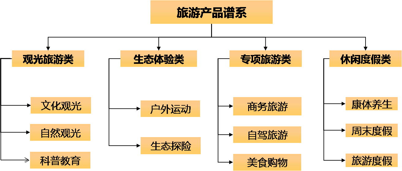 黑龙江省镜泊湖旅游区总体开发策划