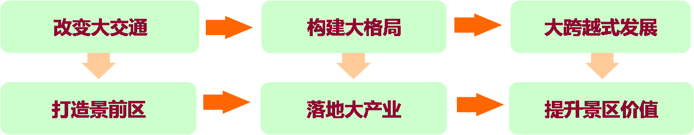 黑龙江省镜泊湖旅游区总体开发策划
