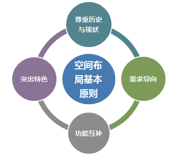 湖南泸溪重点旅游项目策划 湖南泸溪重点旅游项目策划