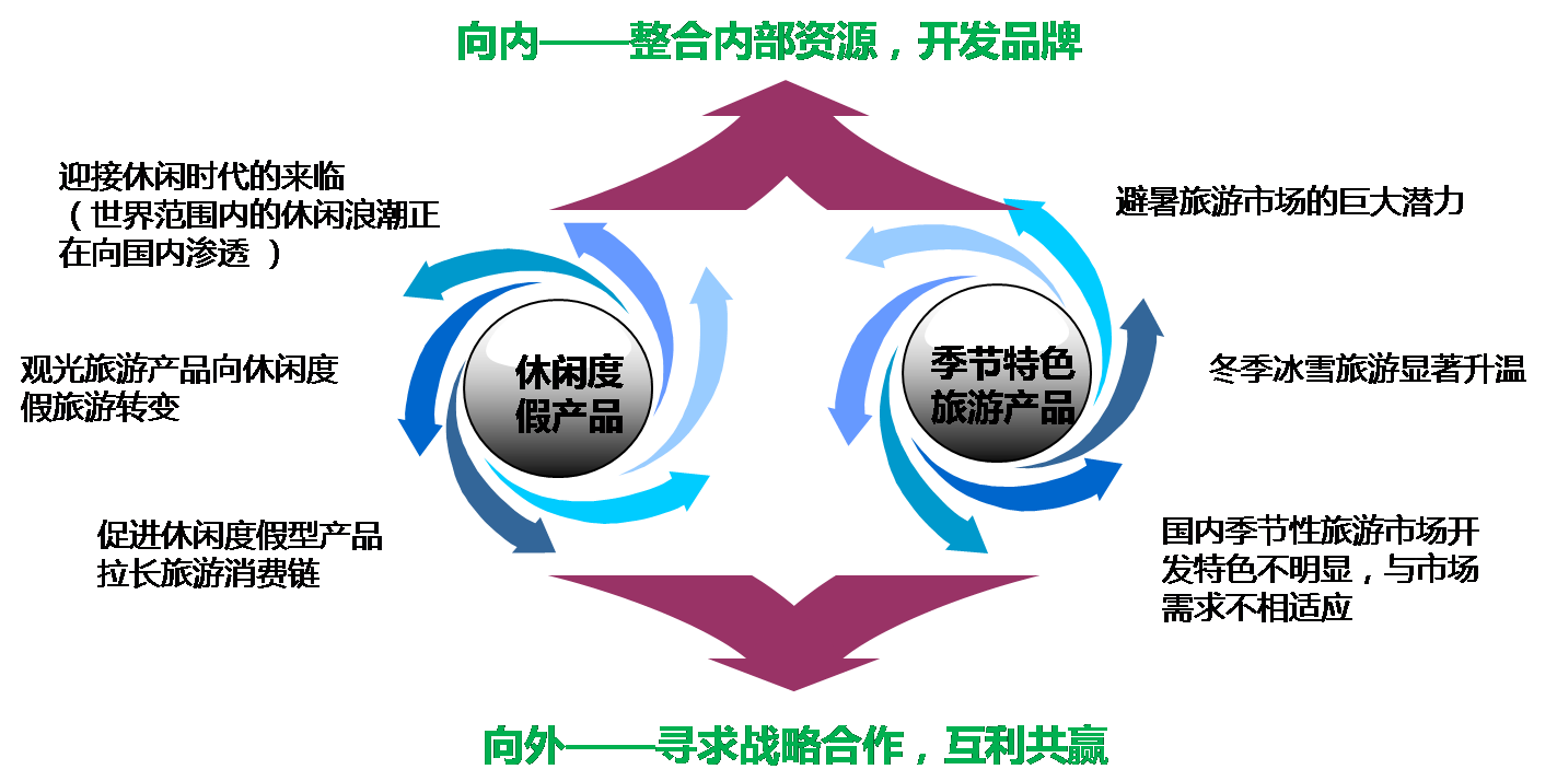 黑龙江省镜泊湖旅游区总体开发策划