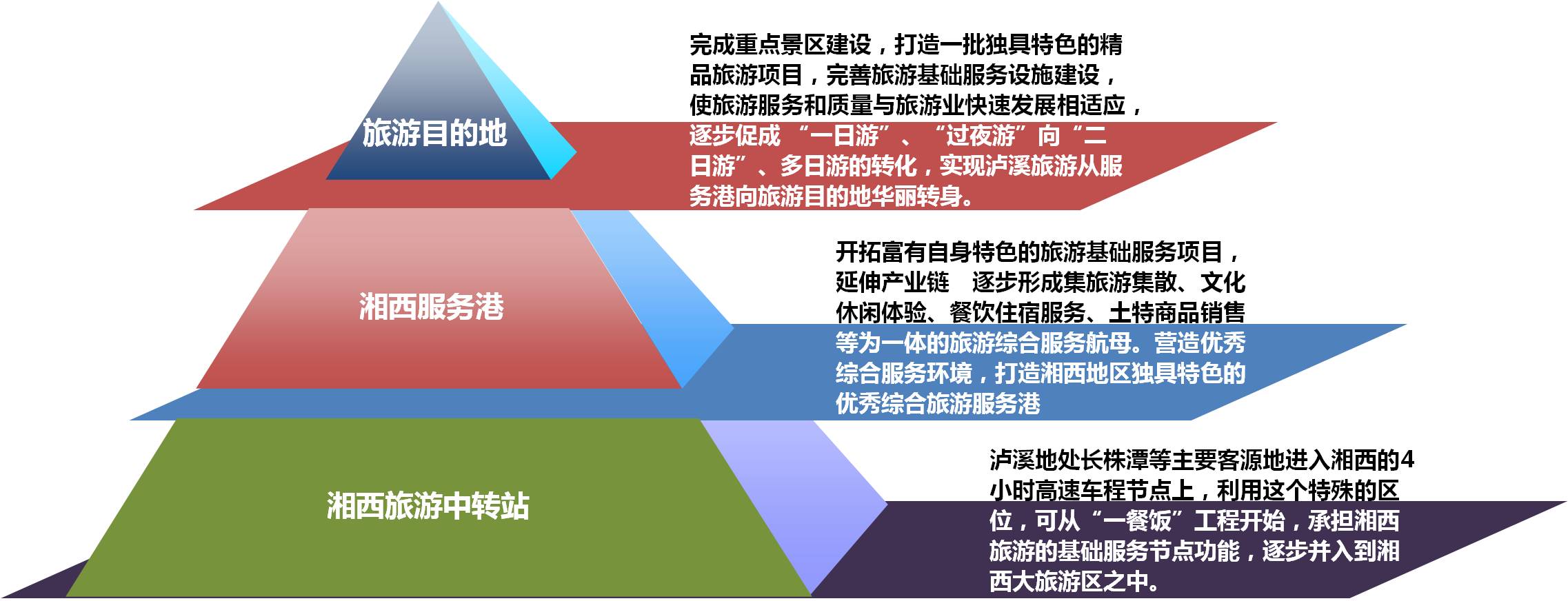 湖南泸溪重点旅游项目策划