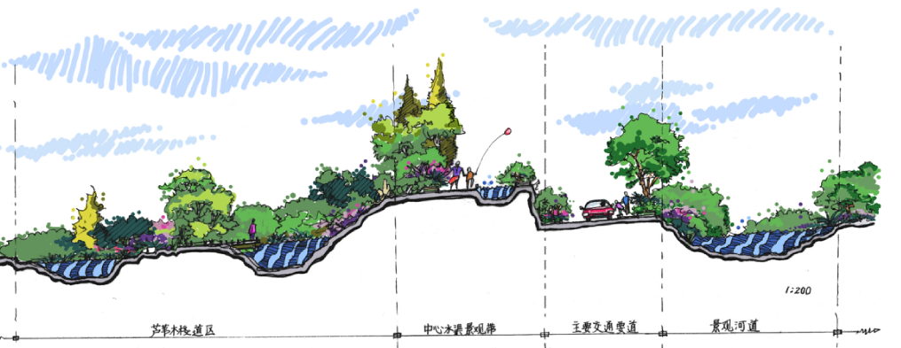 内蒙古包头九原黄河湿地旅游区概念性规划