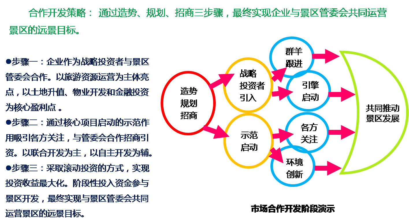 黑龙江省镜泊湖旅游区总体开发策划